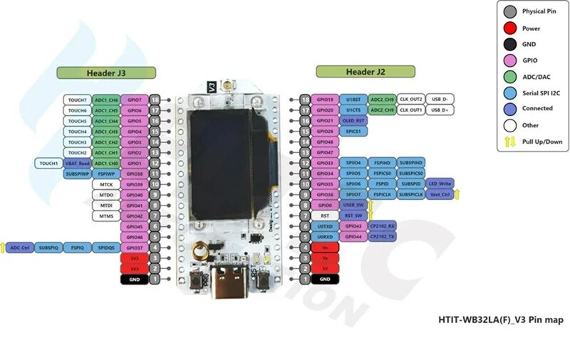 لوحة تطوير LoRa32 OLED للمنزل الذكي اردوينو IoT ، WiFi وbt ، Type-C SX1262 ، V3 MHz ، MHz ، مجموعتان