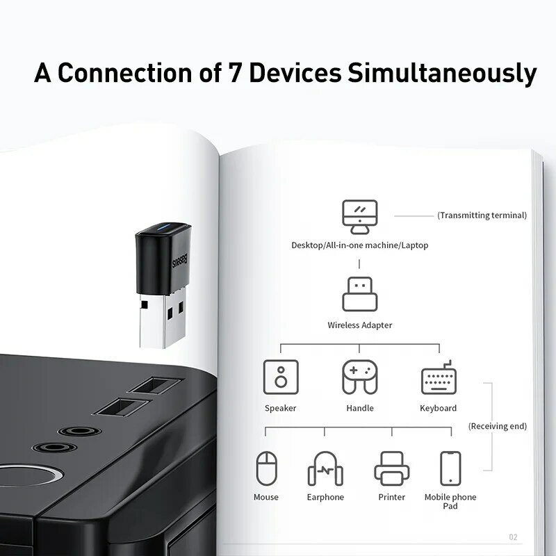 محول بلوتوث من Baseus مزود بمنفذ USB مناسب لأجهزة الكمبيوتر المحمولة وجهاز استقبال الصوت وجهاز إرسال USB ومتحدث لاسلكي للكمبيوتر الشخصي طراز 5.1