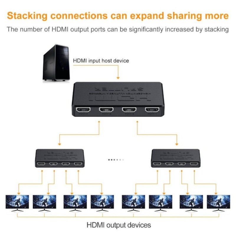 HDMI-متوافق الخائن ، فيديو الجلاد ، كابل محول ، 1x4 محور ، PS4 ، كمبيوتر محمول ، مراقب ، صندوق التلفزيون ، العارض ، HD ، 4K
