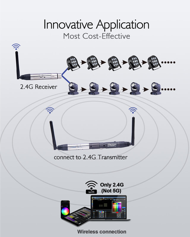 وحدة تحكم واي فاي لاسلكية 2.4G DMX متوافقة مع التطبيقات باستخدام بروتوكول ArtNet/sACN