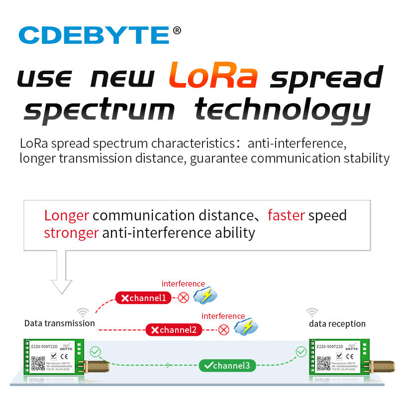 Cdeyte لورا LLCC68 868MHz 915MHz وحدة لاسلكية 22dBm طويلة المدى 5 كجم E220-900T22D SMA-K UART RSSI جهاز ريسيفر استقبال وإرسال DIP IOT