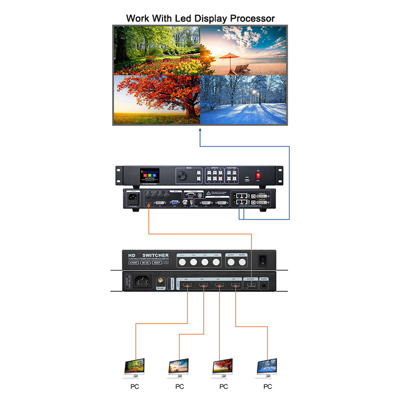 مقسم فيديو ليد متعدد المشاهد ، شاشة LCD بدقة 4K ، H4 ، H9 ، شاشة دقة 4K ، وسائط متعددة ، محول شاشات إعلانية ، صورة 4 في 1
