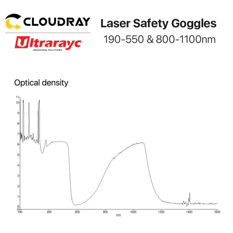 نظارات ليزر Ultrarayc ، متوسطة الحجم ، نظارات واقية من النوع B ، حماية الدرع للأشعة فوق البنفسجية والليزر الأخضر ، نظارات السلامة ، 355 نانومتر ، 532 نانومتر