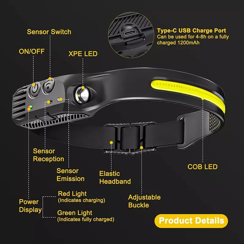 كشافات التعريفي LED قوية ، مصباح يدوي رئيس قابلة للشحن ، المدمج في البطارية ، ضوء العمل ، الصيد ، التخييم ، الكشاف ، الشعلة