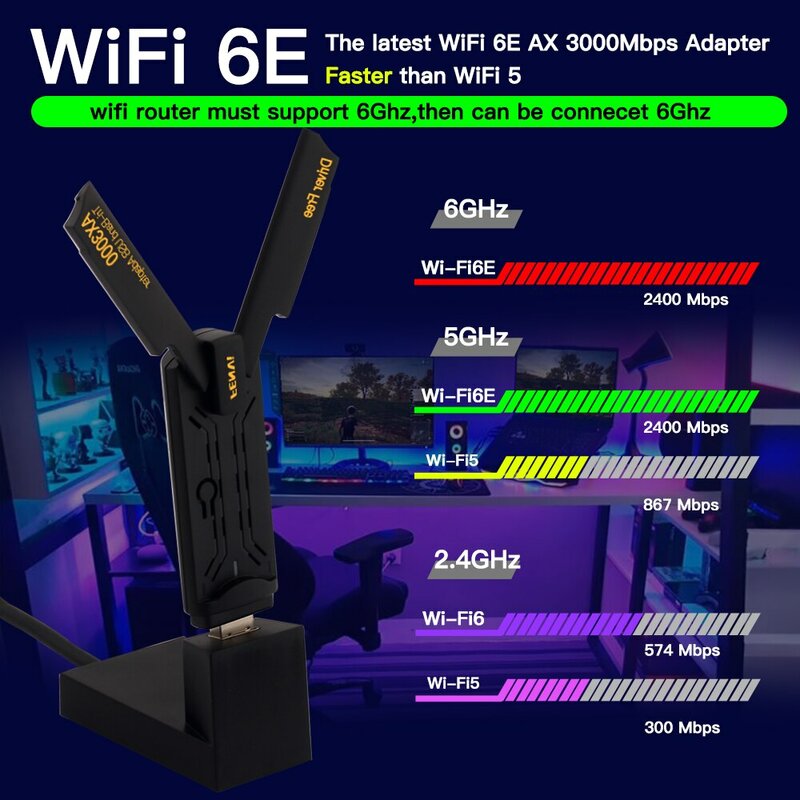 FENVI WiFi e AX3000 USB محول WiFi mi Mbps Tri Band G/5G/6GHz لاسلكي WiFi6 Dongle سائق Win10/11 مجاني