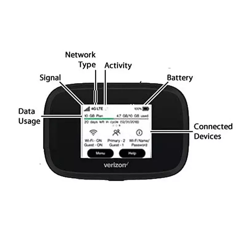 Inseego-نقطة اتصال عالمية للهواتف المحمولة ، MiFi8000 ، MIFI8800 ، 4G LTE ، WiFi ، 5-802.11AC ، nbg ، T-Mobile ، شاشة ملونة 2.4 بوصة ، نقطة اتصال جيب عالية السرعة