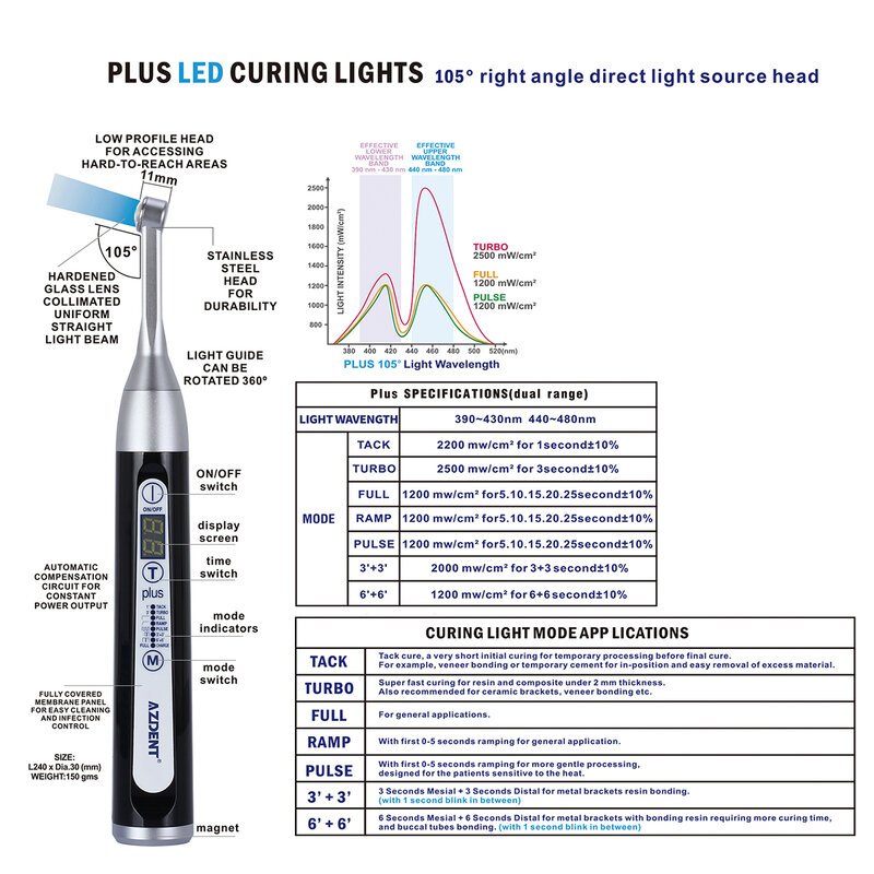 مصباح علاج أسنان LED لاسلكي أزدنت ، مصباح علاج ° ، طيف عريض عالي الطاقة لمدة ثانية واحدة ، mw/ cm ، أداة طبيب أسنان