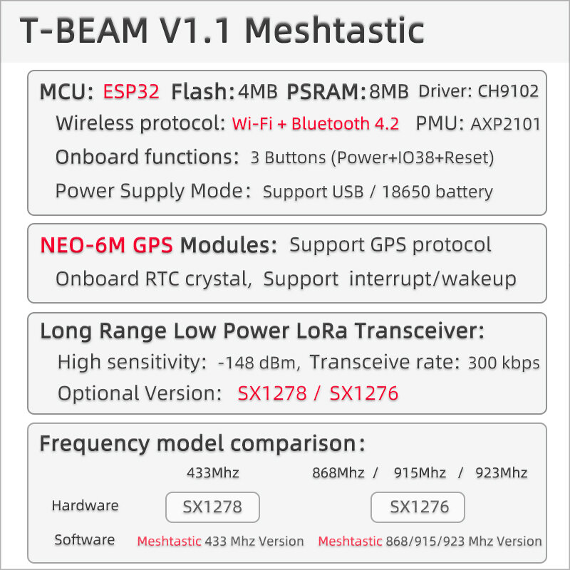 LILYGO® TTGO Meshtastic T-Beam V1.2 ESP32 LoRa 915MHz 433MHz 868MHz 923MHz WiFi BLE لتحديد المواقع مع 0.96 بوصة OLED 18650 حامل بطارية