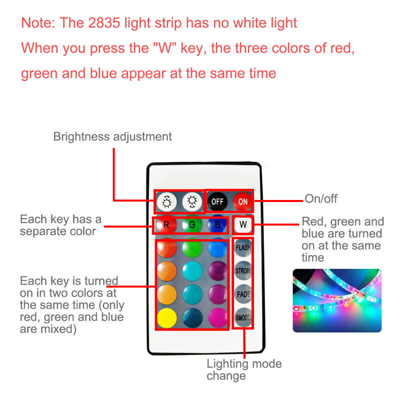 شريط تحكم LED USB 10M/15M/20M ، ضوء RGB عن بعد ، شريط مصباح مرن ، شريط مصباح ، شاشة سطح المكتب ، إضاءة خلفية ، شريط ثنائي