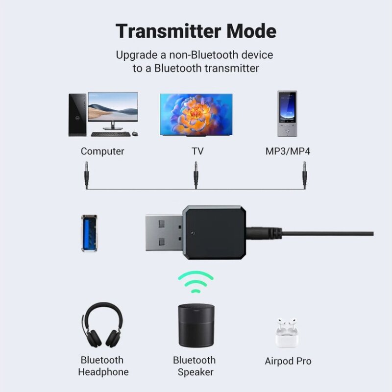 USB بلوتوث لاسلكي محول سيارة ، جهاز إرسال ، مقبس ، ميكروفون صوتي ، غير يدوي للكمبيوتر الشخصي ، مكبر صوت