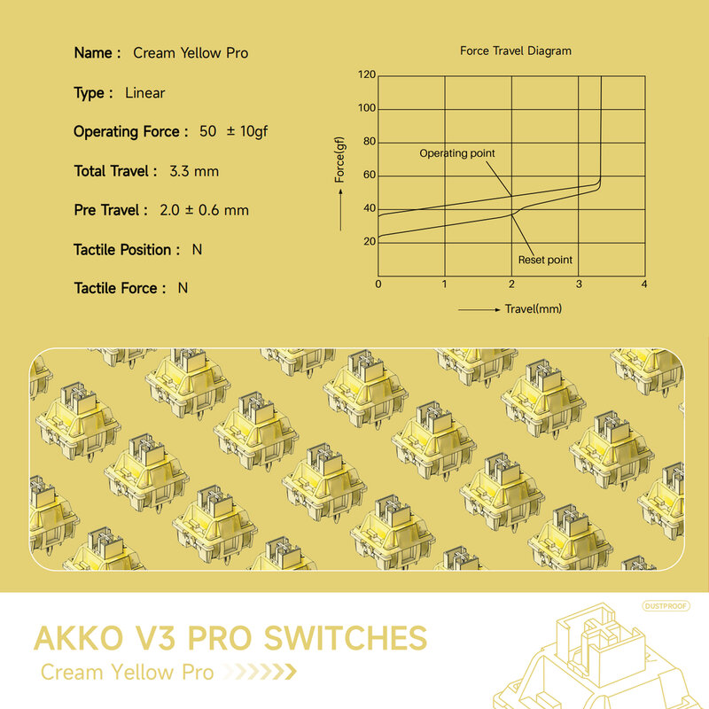 Akko مفتاح خطي مع ساق مقاوم للغبار ، متوافق مع لوحة مفاتيح ميكانيكية MX ، أصفر كريمي ، V3 Pro ، 5 Pin ، 50gf ، 45 قطعة