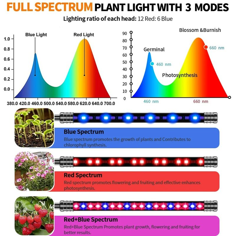 Goodland Led تنمو ضوء مع التحكم USB Phytolamp الطيف الكامل داخلي زراعة النبات مصباح لزراعة النباتات البستانية