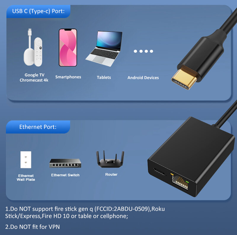 محول شبكة إيثرنت بطاقة ELECTOP-USB ، كروم كاست ، تلفزيون جوجل ، نوع-C إلى شبكة RJ45 للهواتف الذكية والأجهزة اللوحية وجهاز أندرويد