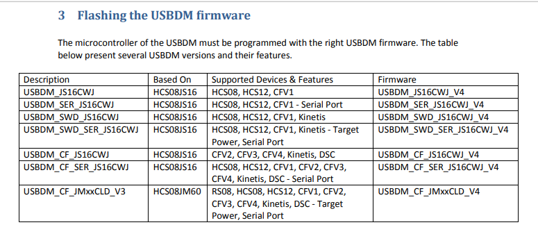 تحميل محاكي Debugger لمبرمج Freescale USBDM ، تحميل محاكي ، JS16 ، V4.12 ، 48MHz ، USB
