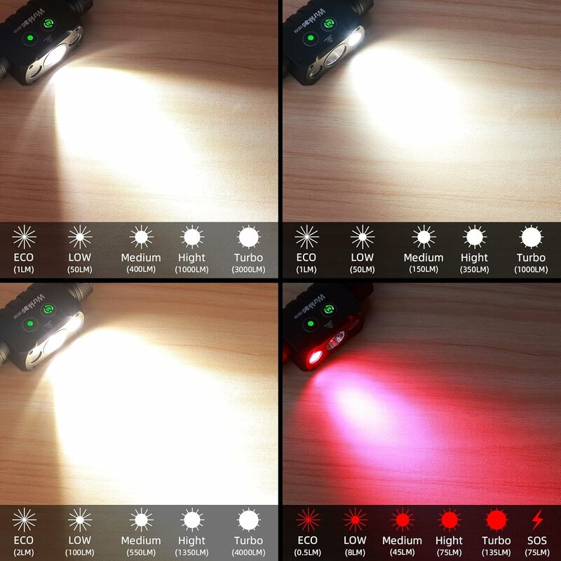 Wurkkos-HD50 قابلة للشحن كشافات ، 21700 ، 4000lm ، XHP50.3 ، مرحبا LH351D + 660nm ، الضوء الأحمر ، IPX8 ، الذيل المغناطيسي ، ليلة تشغيل