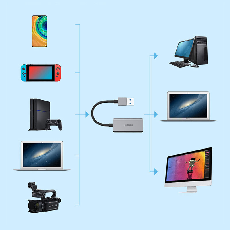 هاجيبيس بطاقة يو أس بي لتسجيل الفيديو, متوافق مع ألعاب الفيديو، تسجيل للبلايستيشن 4، للبث المباشر، 3.0 4K HDMI
