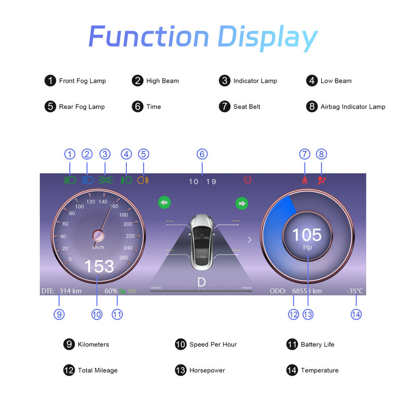 LeeKooLuu-شاشة عرض لوحة القيادة مع عداد السرعة ، شاشة IPS ، نموذج تسلا 3 و Y ، من من من من من نوع LeeKooLuu