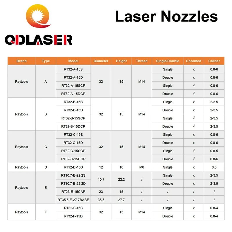 QDLASER-C نوع TQ الليزر فوهة ، ضياء 32 ، H15 ، طبقة واحدة ، مطلي بالكروم ، طبقات مزدوجة عيار ، 0.8-5.0 مللي متر ، قطع الرأس