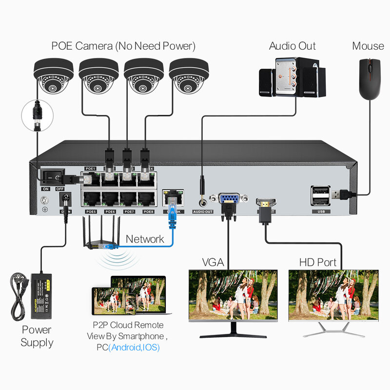 كاميرا مراقبة أمنية من Techage-CCTV ، كاميرا IP POE ، زجاج مقاوم للتخريب ، فيديو IPC P2P ، 48 فولت ، 4MP ، 5MP ، H.265 ، صوت في اتجاه واحد