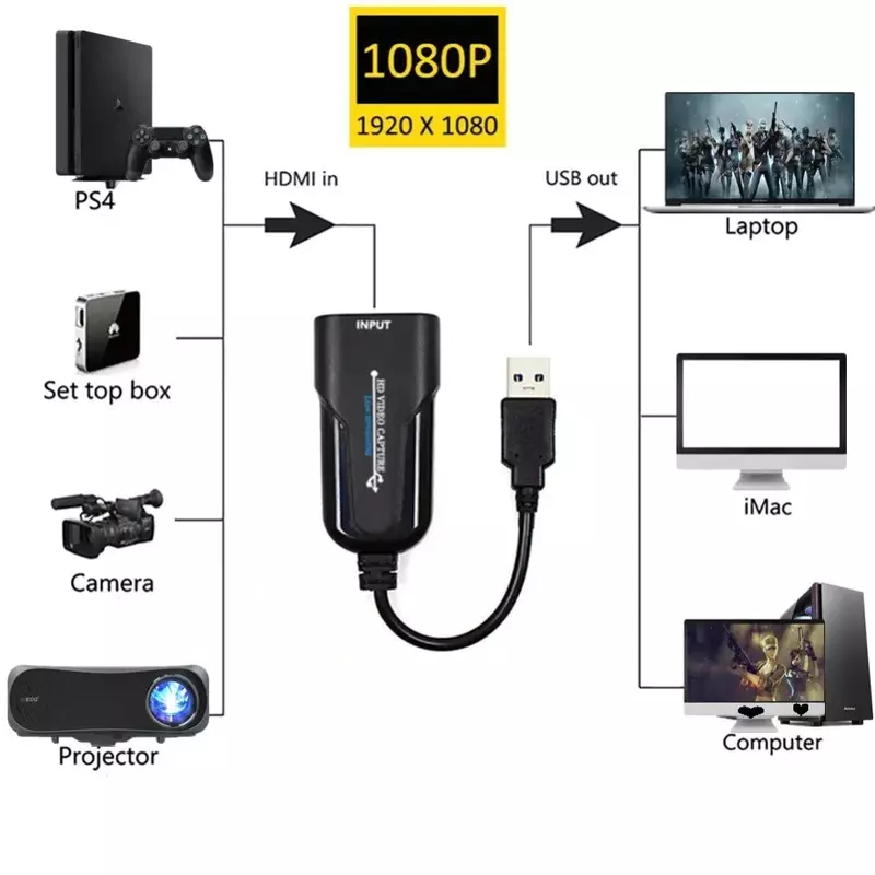 YIGETOHDE-HDMI-بطاقة التقاط الفيديو اللعبة المتوافقة ، USB 3.0 ، 1080P ، محول تدفق الصوت لـ PS4 ، البث المباشر ، تسجيل الفيديو