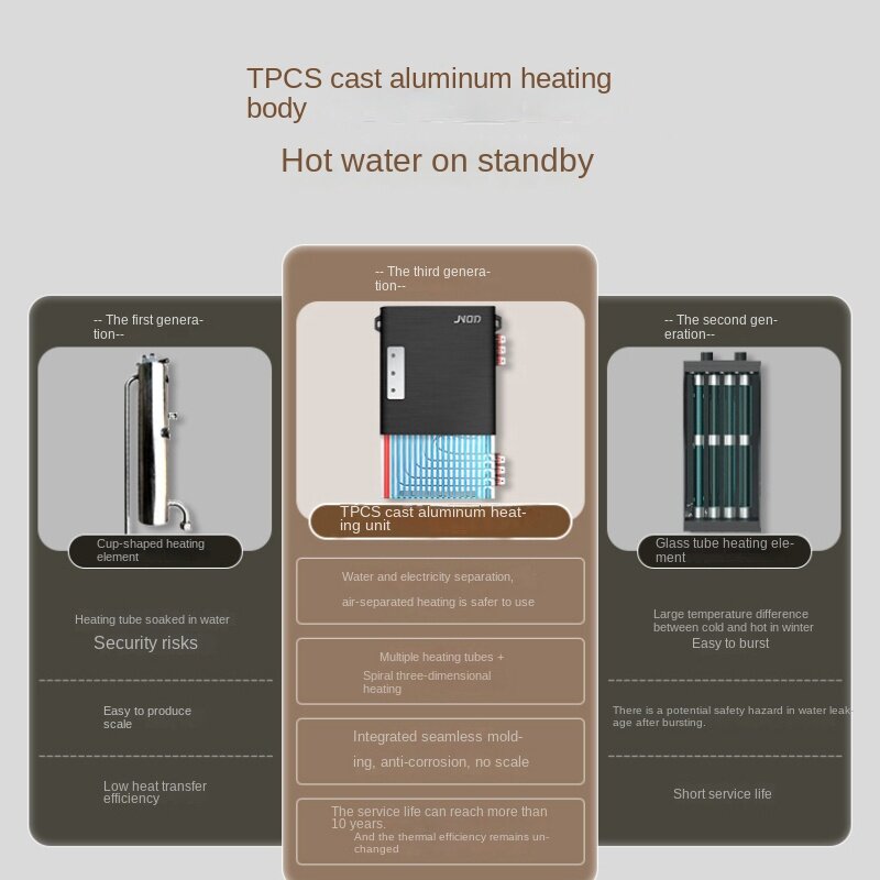 سخان مياه كهربائي فوري ، درجة حرارة ثابتة ، تسخين المياه ، حنفيات الحمام ، صنبور المطبخ ، 220 فولت