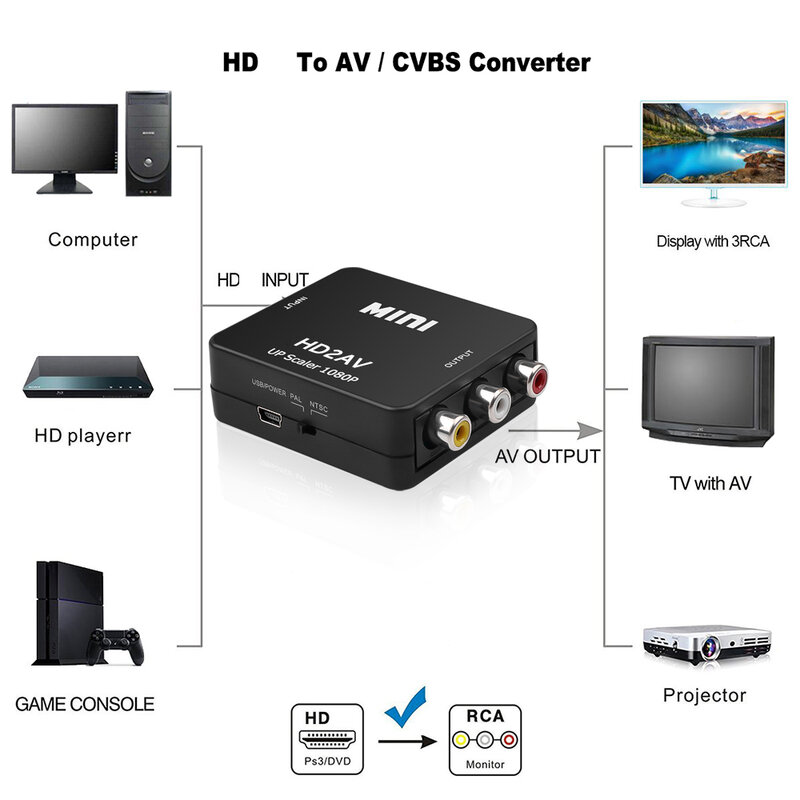 Kebidu HDMI-متوافق مع محول RCA AV CV SB L R صندوق فيديو HD 1080P 1920*1080 60Hz 2 AV دعم TV NTSC PAL الإخراج إلى AV