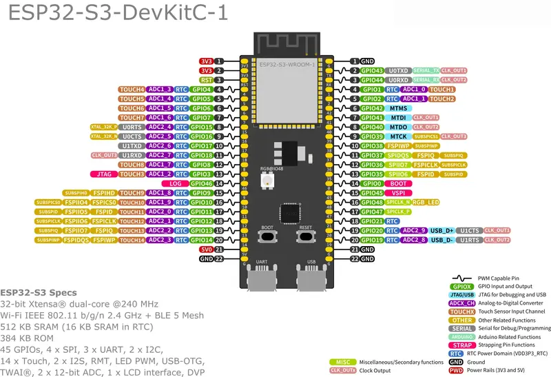لوحة تطوير مع واي فاي ووحدة بليه مكو ، على غرار ESP32-S3-DevKitC-1 N16R8 ، يدمج كاملة واي فاي ووظائف بليه ، 16 ميغابايت فلاش