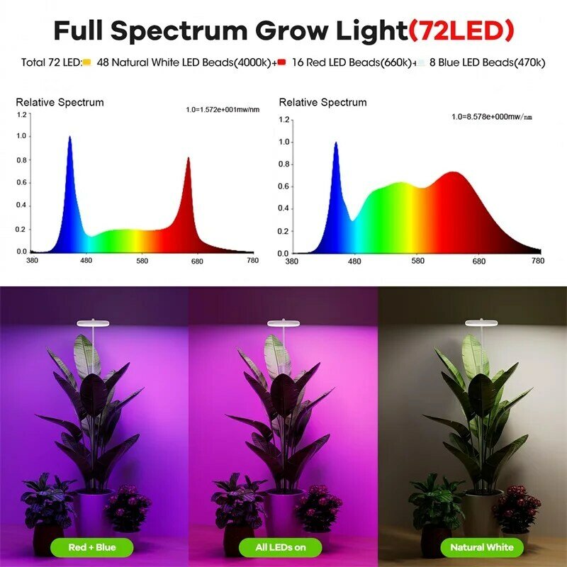 نبات ارتفاع قابل للتعديل ينمو ضوء LED ، طيف كامل ، أحمر ، أزرق ، عكس الضوء ، داخلي ، نبات طويل القامة