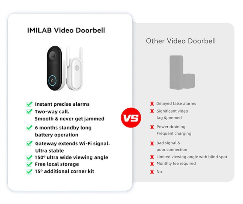 IMILAB الذكية فيديو الجرس 5200mAh كاميرا الأمن دقيقة الكشف عن الإنسان المحلية Storag تنبيه فوري 2.5k