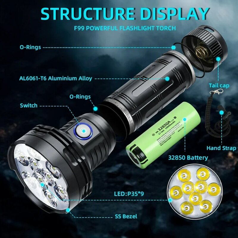 مصباح LED مقاوم للماء P35 حبة ، مادة سبائك الألومنيوم ، شحن USB من النوع C ، ضوء قوي في الهواء الطلق ، مفتاح 5 تروس