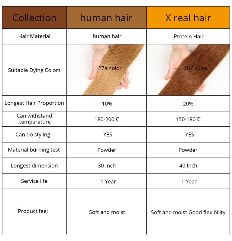 العظام شعر طبيعي مفرود حزم صفقات وصلة إطالة شعر طبيعي طويل 40 بوصة ريمي 1/3/4 X بروتين حقيقي حزم الشعر البشري