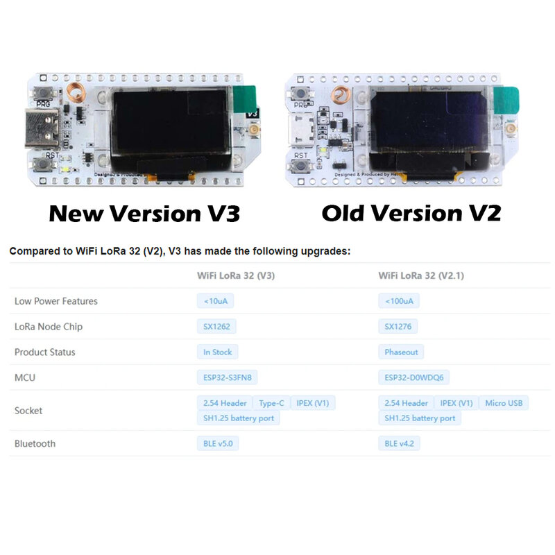 لوحة تطوير ESP32 V3 Lora مع حافظة لأردوينو IOT ، شاشة OLED ، SX1262 ، دعم رقاقة ، BLE5 ، WiFi ، طقم 2