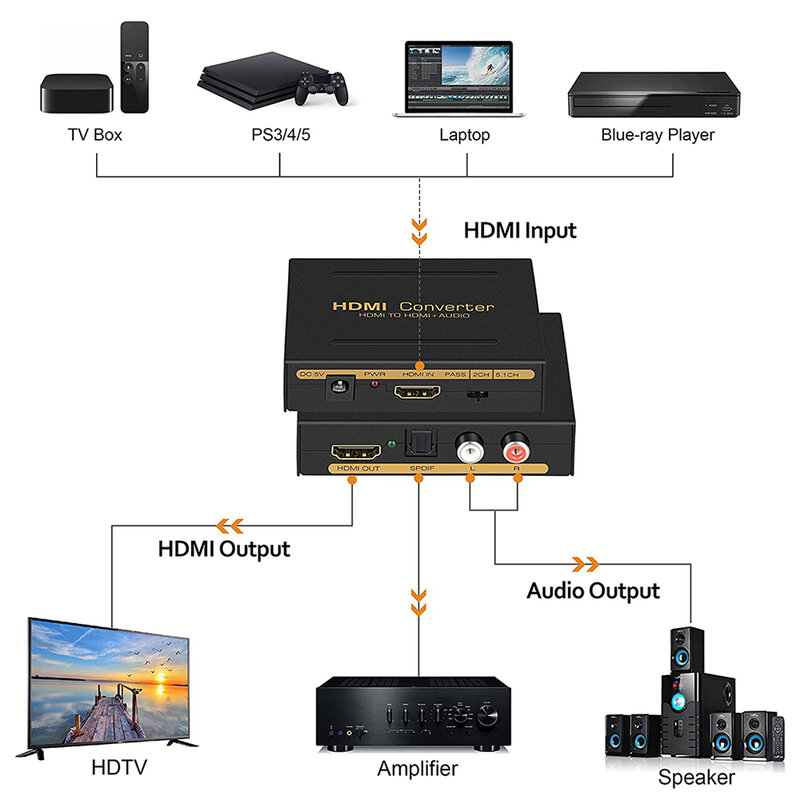 HD-MI محول الصوت النازع ، HD إلى HD + Audio ، SPDIF ، RCA ، L ، R ستيريو ، عصا النار ، Xbox ، PS5 ، دعم ثلاثية الأبعاد ، HDCP2.2 ، 18 GBPS