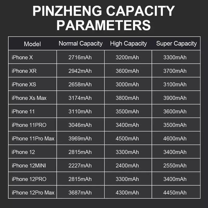 Pinzheng-بطارية بديلة عالية السعة لـ iPhone ، X ، XR ، XS ، 11 ، 12 ، 13 ، Mini ، Max Pro ، Pro Max ، ضمان لمدة سنة واحدة ، حقيقي