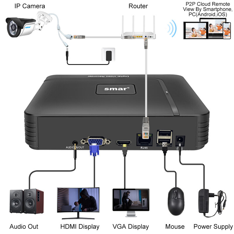 مسجل فيديو من Smar H.265 CCTV NVR 8CH 9CH 16CH 32CH لكاميرا IP بدقة 5 ميجابكسل 4K يدعم خاصية الكشف عن الوجه عبر البريد الإلكتروني Alart مسجل DVR XMEYE APP Onvif