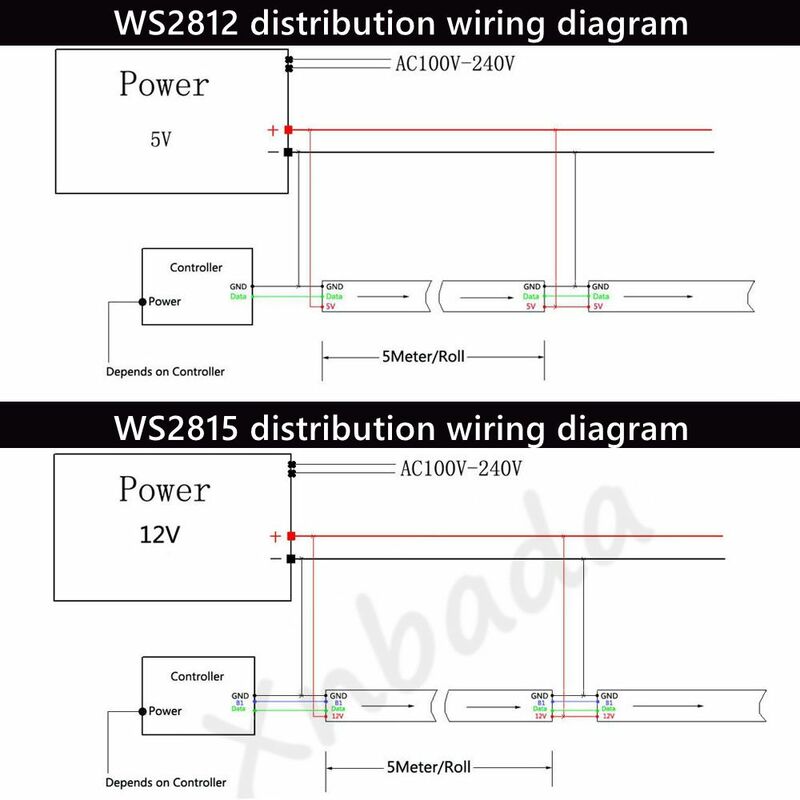 1-3 متر WS2812B WS2815 Led قطاع 144 بكسل/المصابيح/م عنونة IC الذكية 5050 RGB led قطاع ضوء IP30/IP65/IP67 DC5V/12 فولت