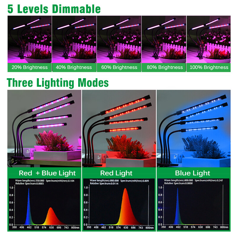 USB 5 فولت LED تنمو ضوء 18 واط 27 واط 36 واط DC12V الطيف الكامل فيتو مصباح 40 واط 60 واط 80 واط للنباتات شتلات زهرة ل الخضار الزهور
