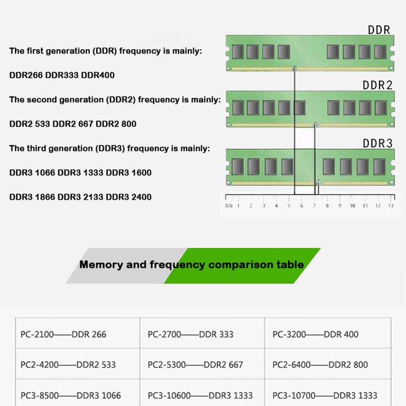تستخدم التفكيك DDR3 1333MHz 1600MHz 2G 4G PC3-10600/PC3-12800 الذاكرة لسطح المكتب ذاكرة الوصول العشوائي ، ونوعية جيدة! علامة تجارية عشوائية
