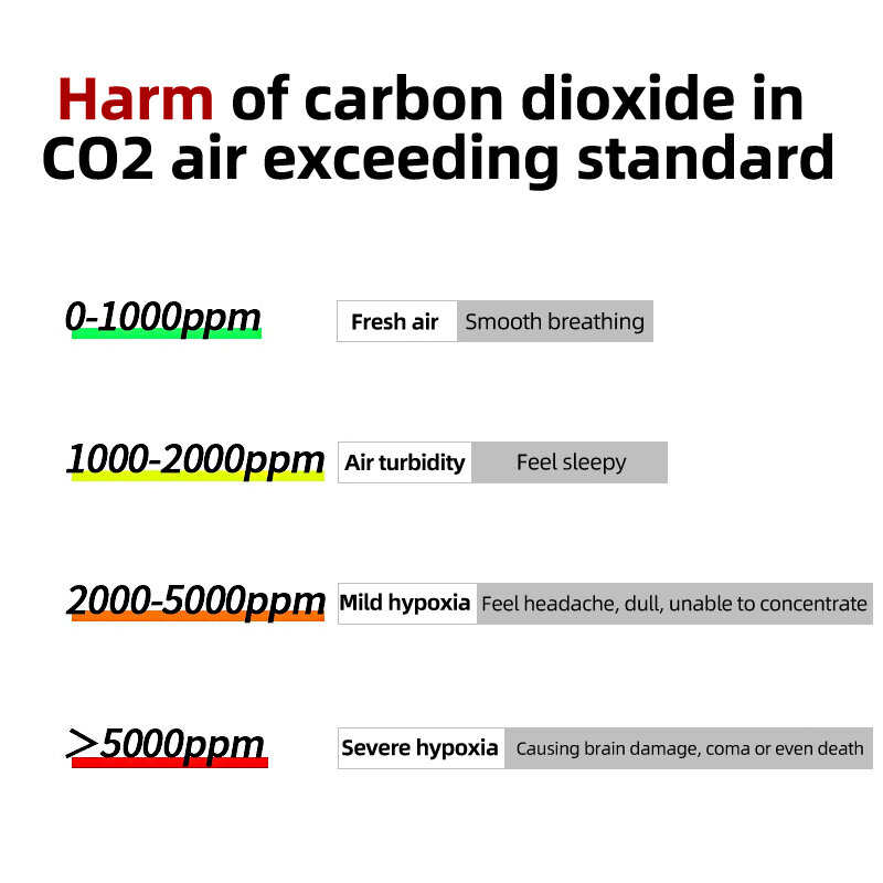 تويا زيجبي مراقبة درجة الحرارة الرطوبة ندير ثاني أكسيد الكربون الكاشف الدفيئة CO2 الاستشعار مع التطبيق الحياة الذكية