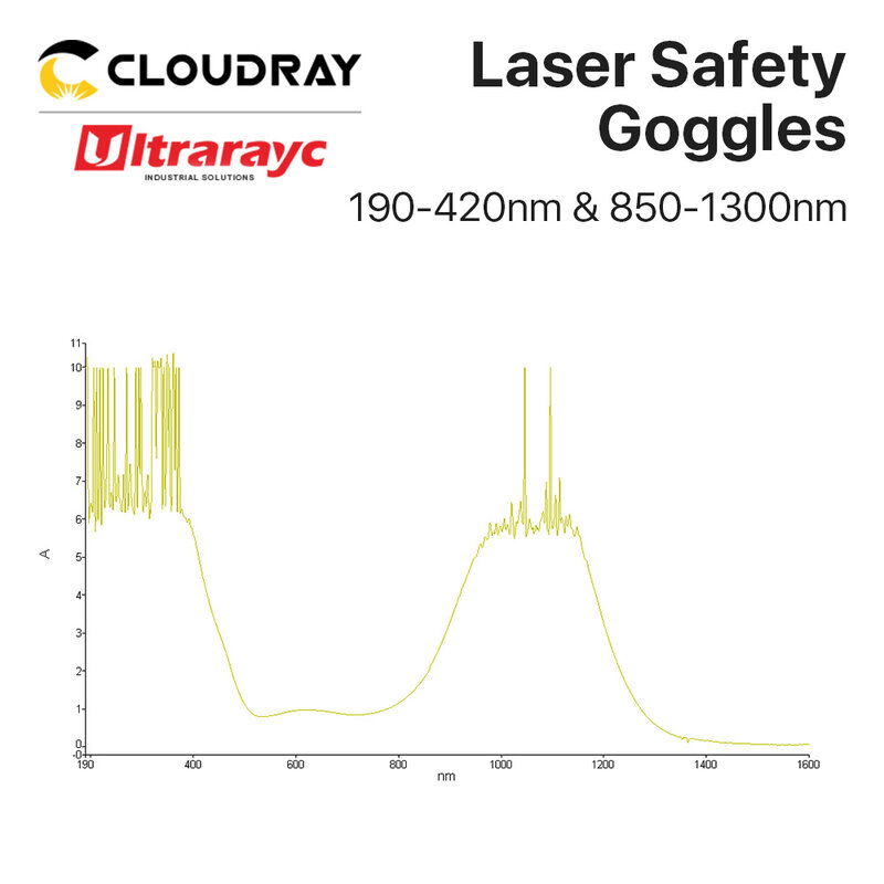 نظارات أمان ليزر Ultrarayc ، نظارات واقية ، نظارات حماية الدرع ، ألياف YAG DPSS ، نمط C ، 850nm-1300nm ، 1064 نانومتر