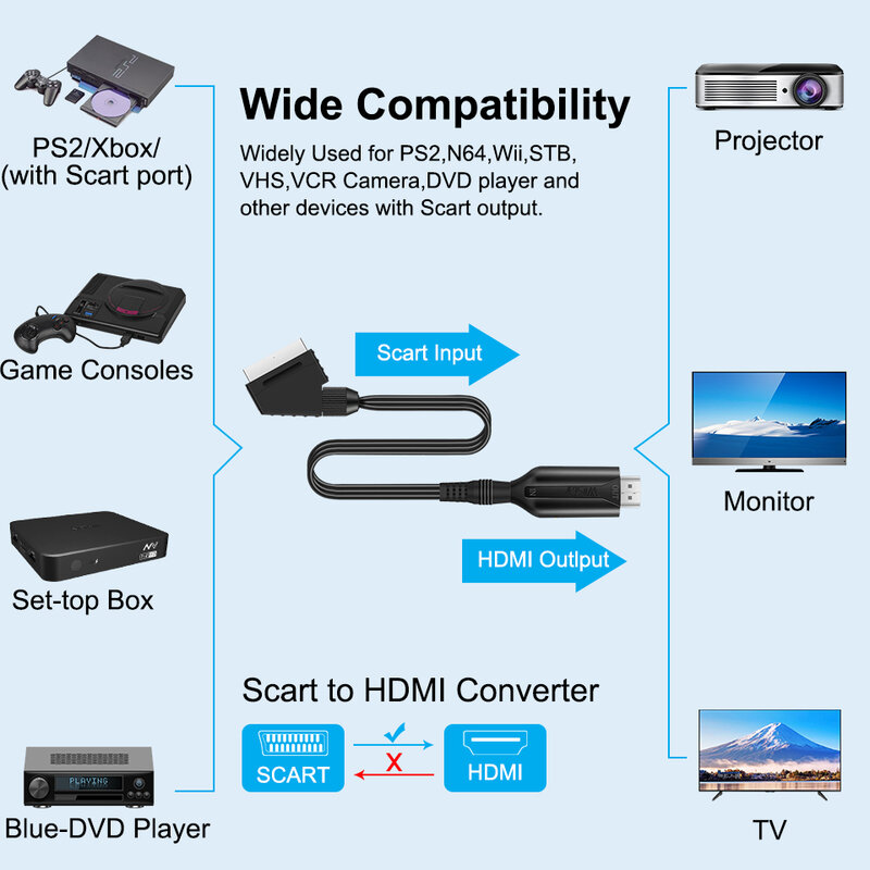 سكارت إلى hdmi متوافق محول الكابل محول الصوت الفيديو المهنية للتلفزيون HD DVD لعبة الملحقات