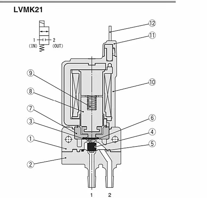 New Japan imported SMC two-way solenoid valve LVMK21-5J DC24V normally closed air valve water valve