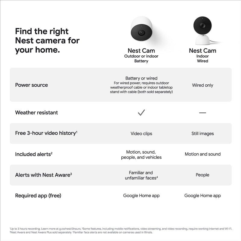 كاميرا Google Nest خارجية أو داخلية ، بطارية ، الجيل الثاني ، 3 عبوات