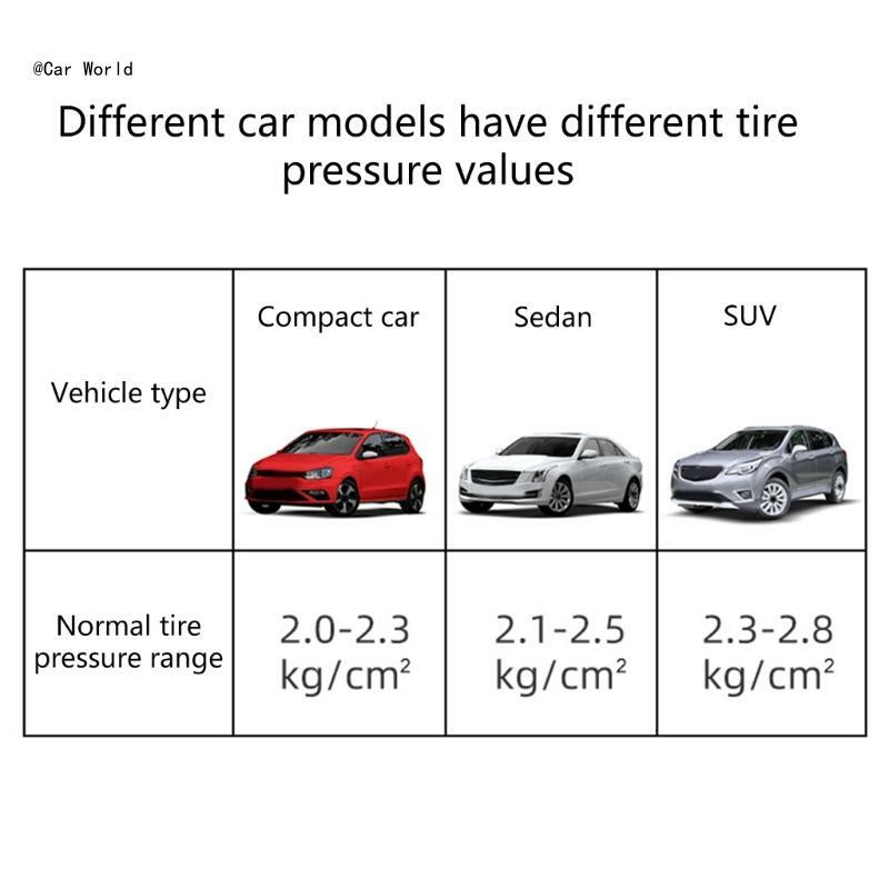 6XDB قياس ضغط الإطارات عالي الدقة 100PSI مقياس ضغط هواء السيارة في الإطارات للسيارة