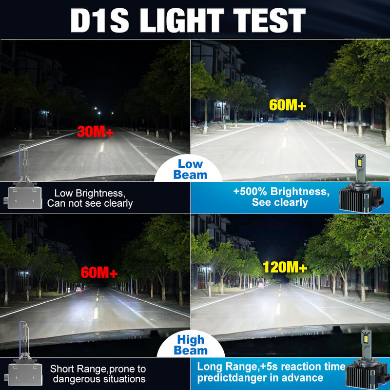 D3S LED المصابيح الأمامية لمبات D1S D2S D4S D1R D2R D3R D4R توربو LED 90000LM للسيارات السيارات كشافات مع النحاس 6500K الأبيض