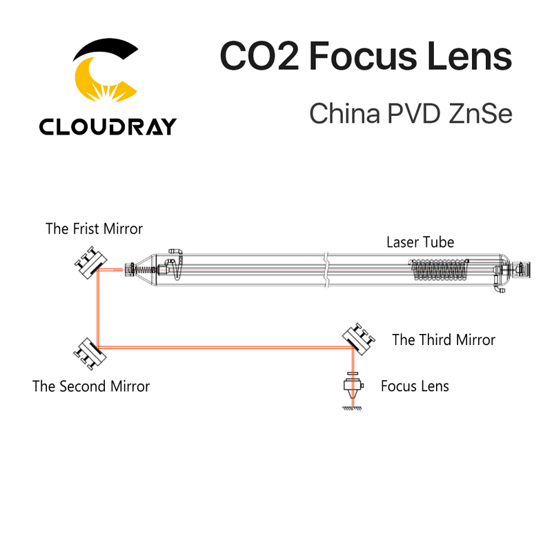 Cloudray-China ZnSe عدسة التركيز للنقش بالليزر وآلة القطع ، قطر 18 19.05 20 مللي متر ، FL38.1 ، 50.8 ، 63.5 ، 101.6 ، 127 مللي متر ، 1.5 - 4"