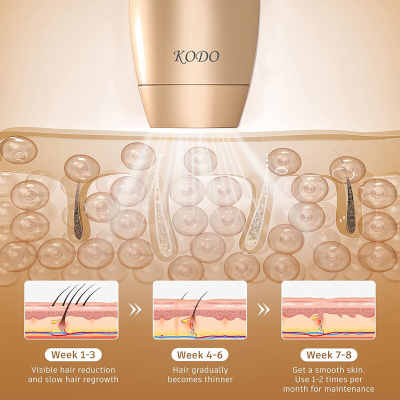 ماكينة إزالة الشعر بالليزر من KODO ، آلة إزالة الشعر بالليزر بدون ألم الدائم IPL ، التخصيص الراقية ، الوجه والجليد والجسم ، 4 في 1 ، 2024
