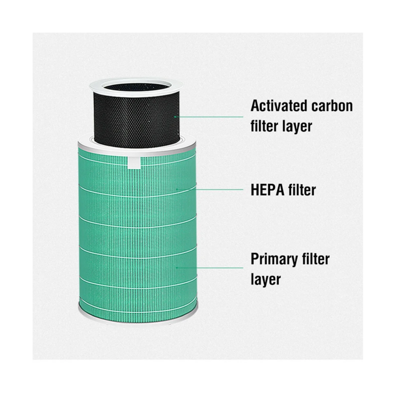 فلتر لتنقية الهواء بديل لتنقية الهواء 2 2C 2H 2S 3 3C 3H Pro HEPA فلتر الكربون مع رقاقة رفيد الأخضر