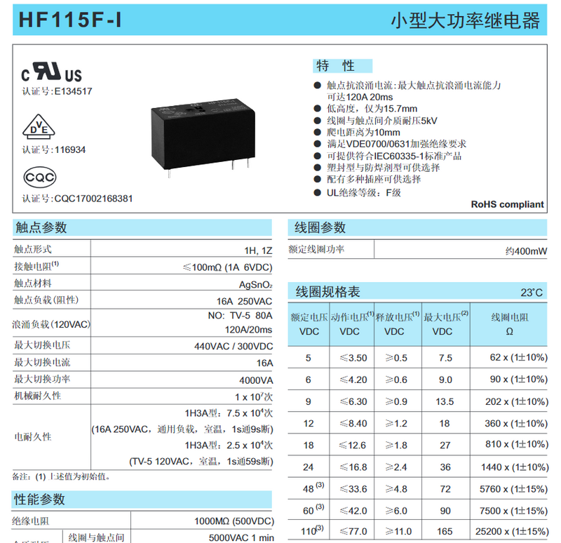 HF115F-I 005-1HS3 5 فولت 5VDC 6 16A