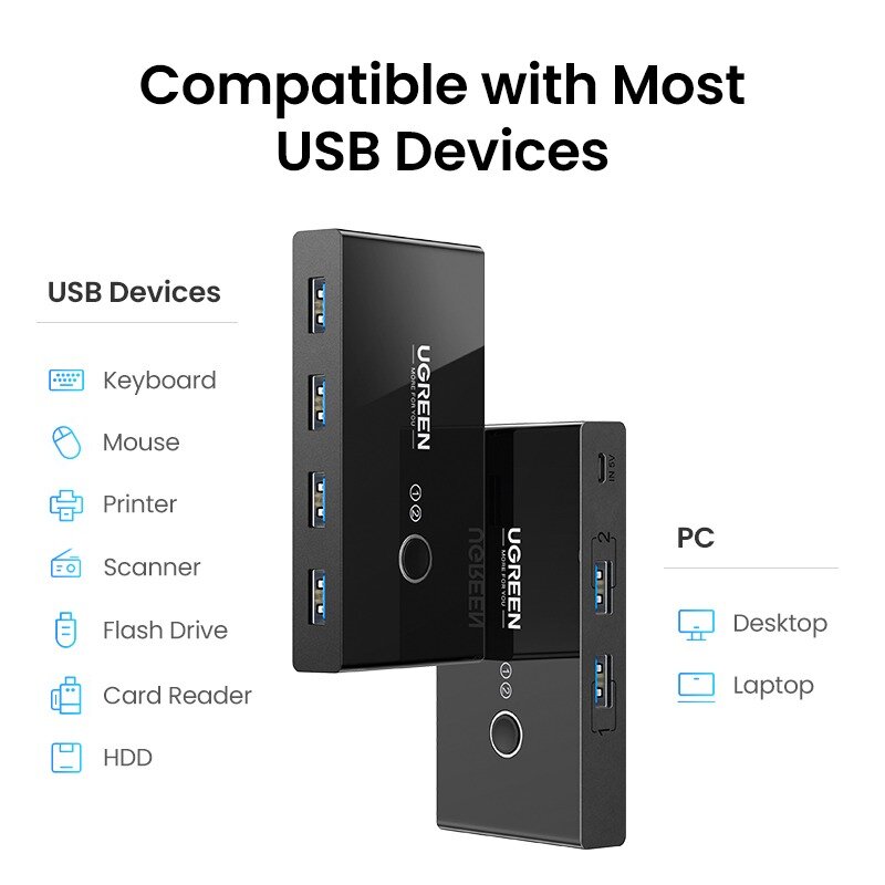 Ugreen USB كفم التبديل USB 3.0 2.0 كفم USB الجلاد للوحة المفاتيح ماوس الطابعة شاومي Mi صندوق 2 قطعة ميناء تقاسم 4 قطعة جهاز USB Hub
